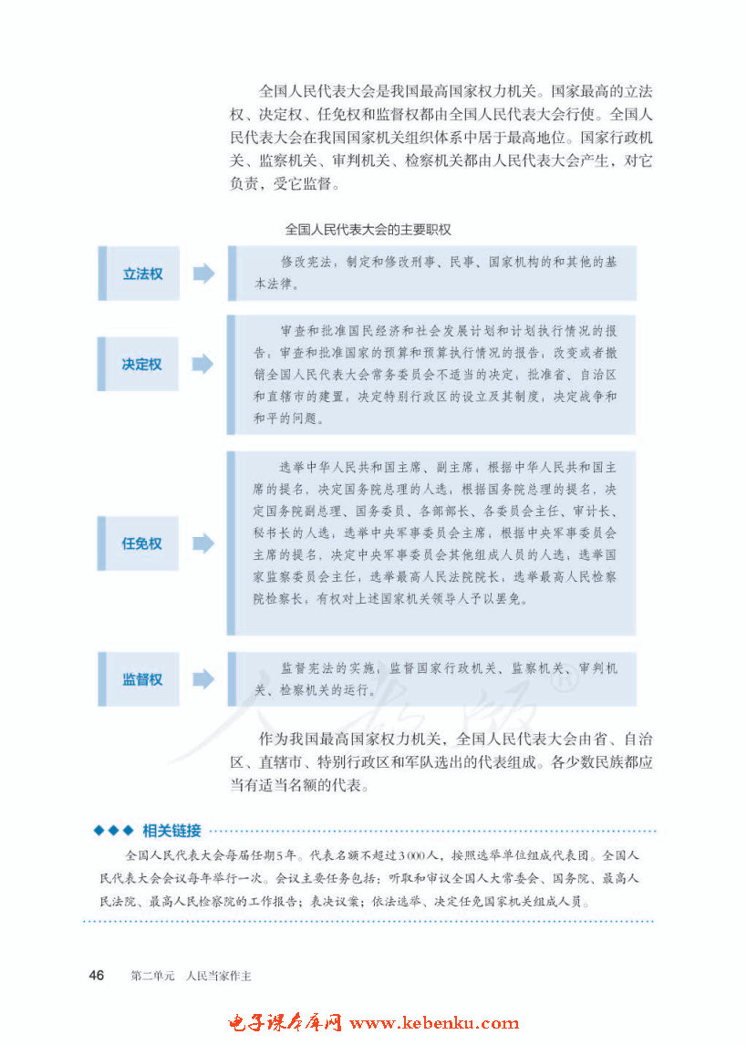 人民代表大会：我国的国家权力机关(3)