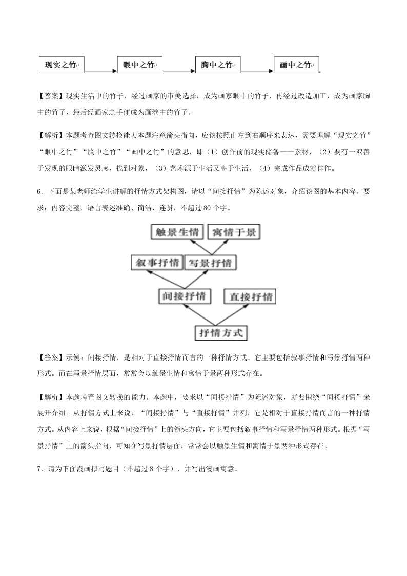 2020-2021学年统编版高一语文上学期期中考重点知识专题07  图文转换