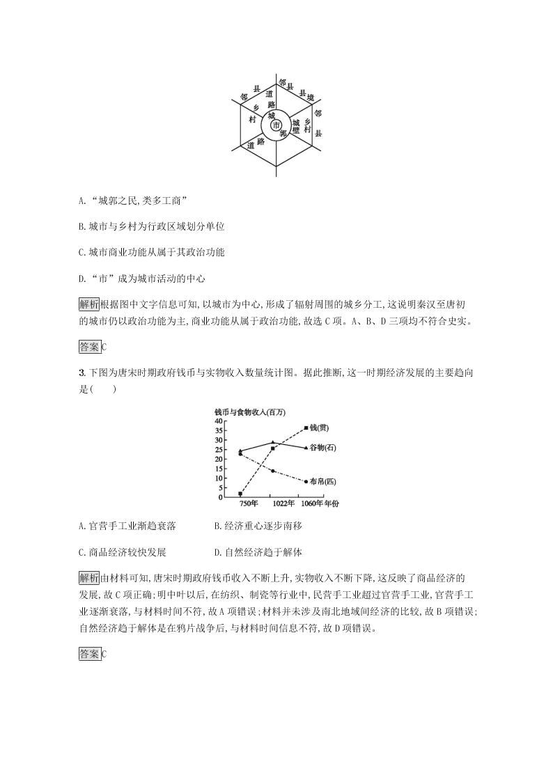 2020-2021学年高中历史必修2基础提升专练：古代商业的发展（含解析）