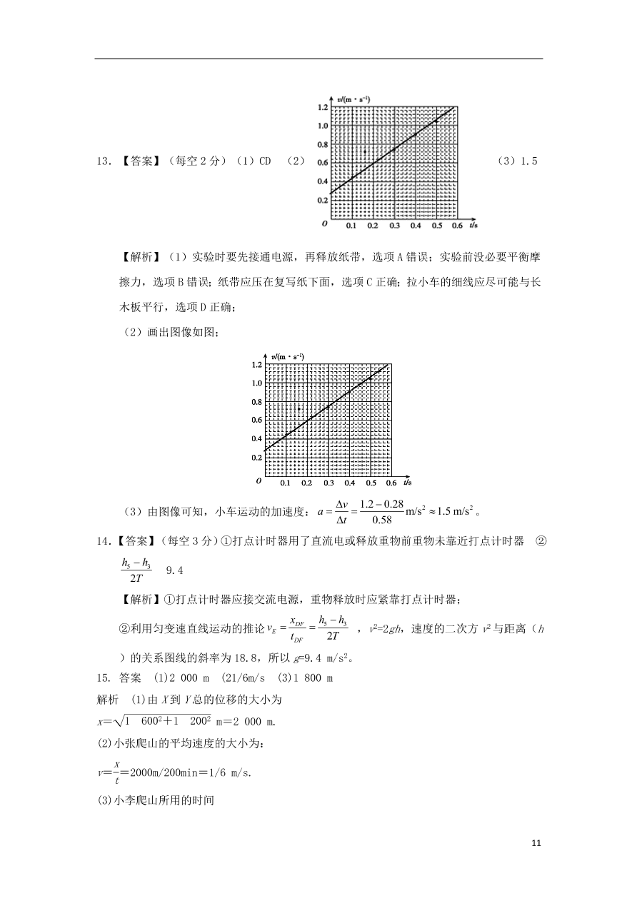 山东省章丘市第一中学2020-2021学年高一物理10月月考试题（含答案）