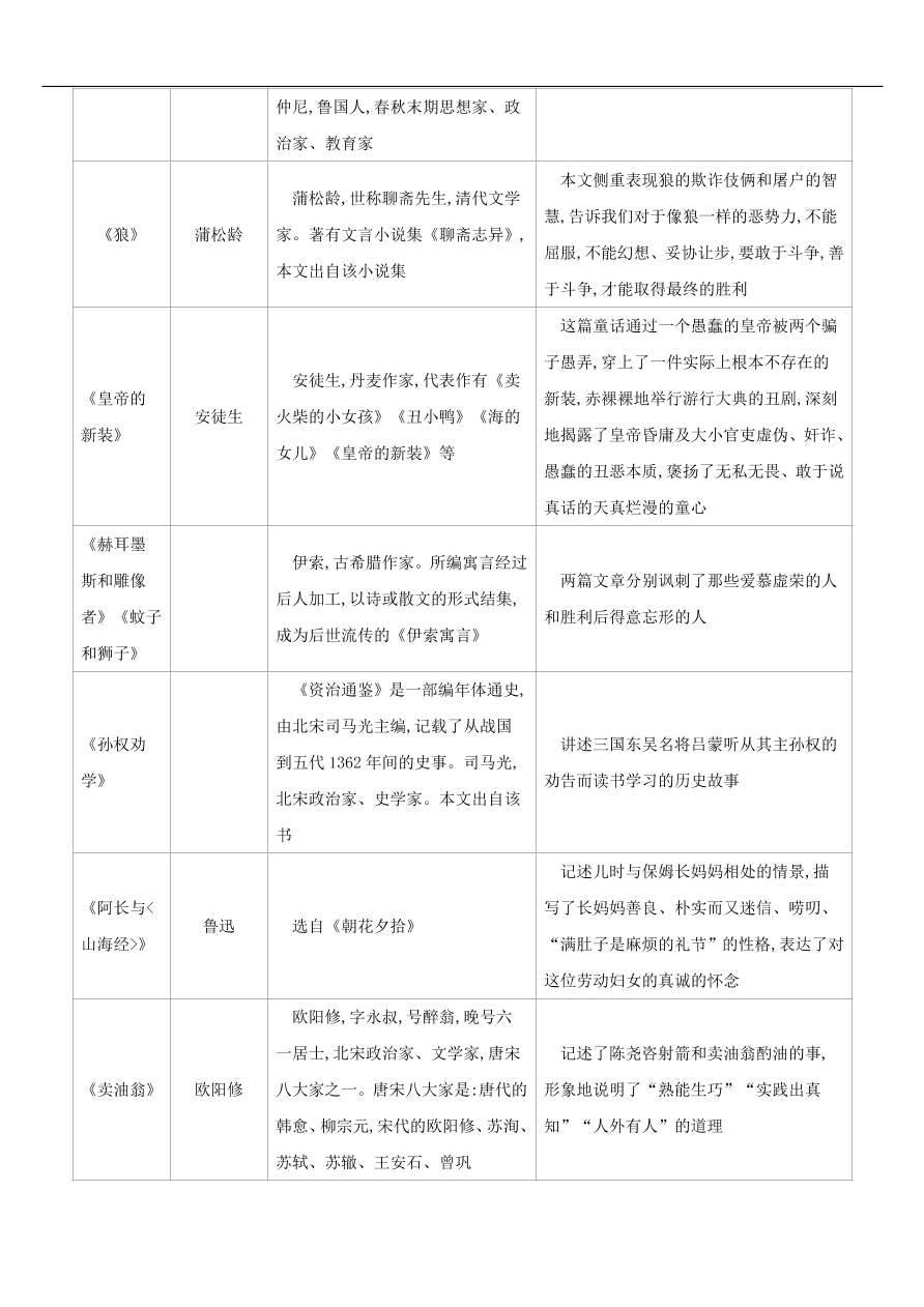 新人教版 中考語文總復(fù)習(xí)第一部分語文知識積累專題03文學(xué)常識與名著閱讀