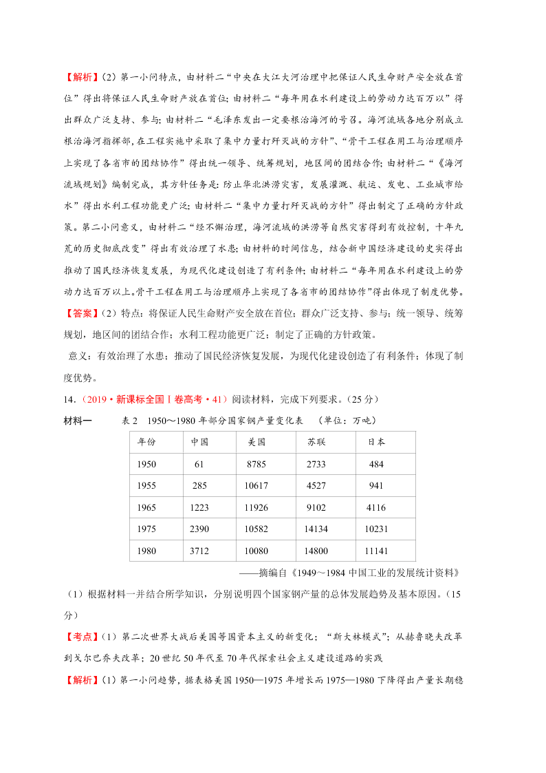 2020-2021年高考历史一轮单元复习真题训练 第九单元 中国特色社会主义建设的道路