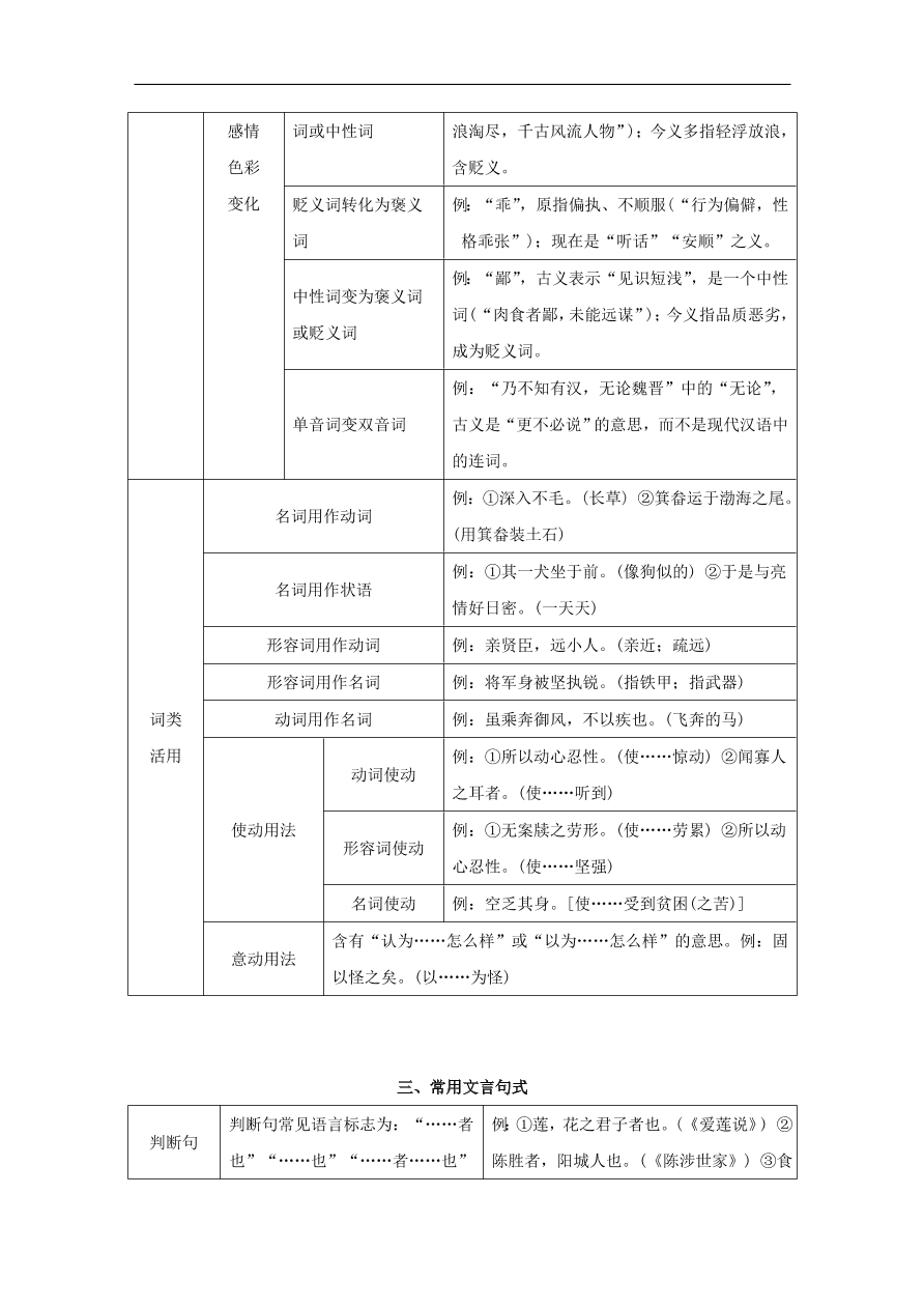 中考语文复习第三篇古诗文阅读第二节文言文阅读讲解