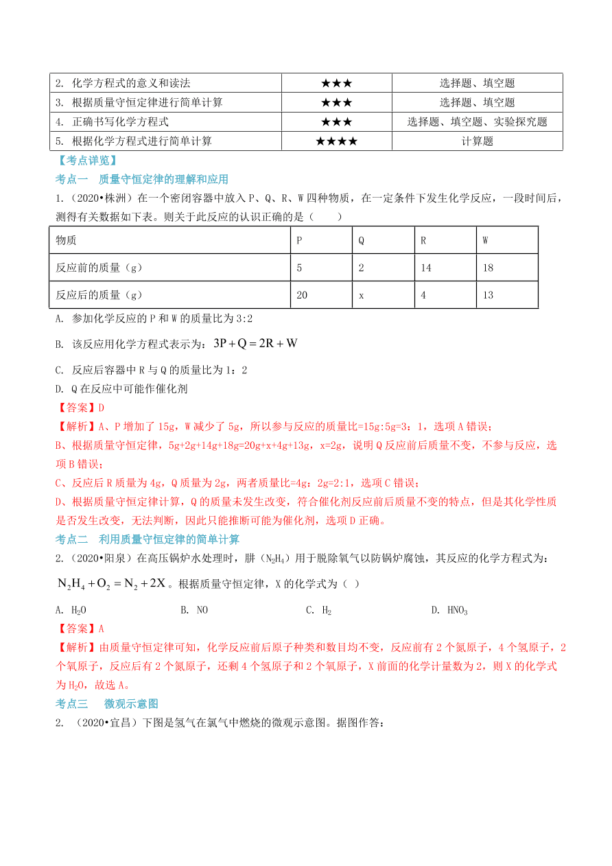 2020-2021九年级化学上册第五单元化学方程式知识及考点（附解析新人教版）