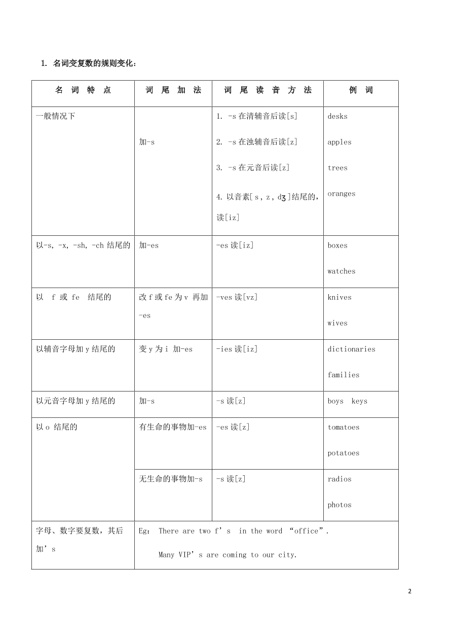 2020-2021中考英语语法专项解析训练-名词