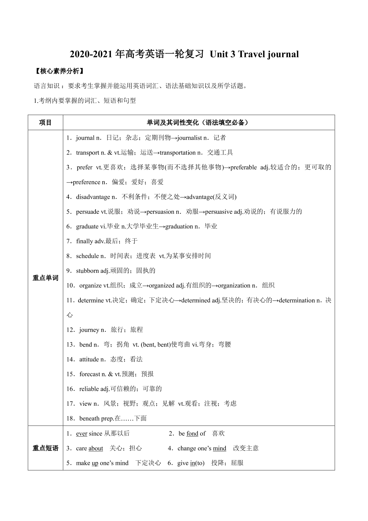 2020-2021年高考英语一轮复习 Unit 3 Travel journal