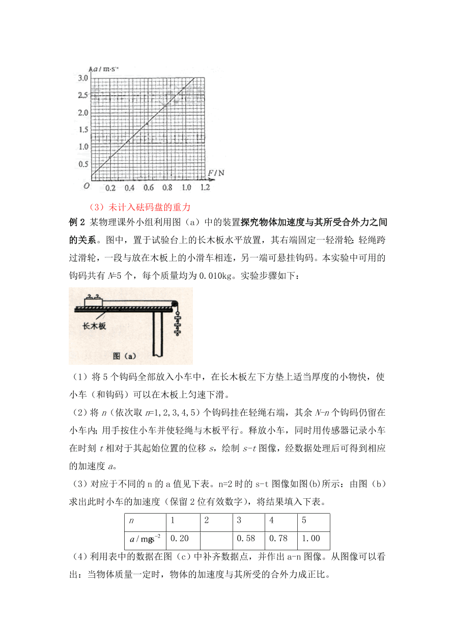 2020-2021年高考物理实验方法：补偿法