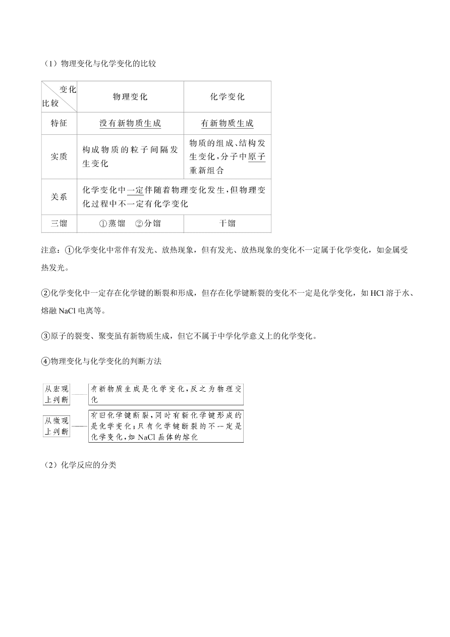 2020-2021学年高三化学一轮复习知识点第5讲 物质的组成、性质和分类