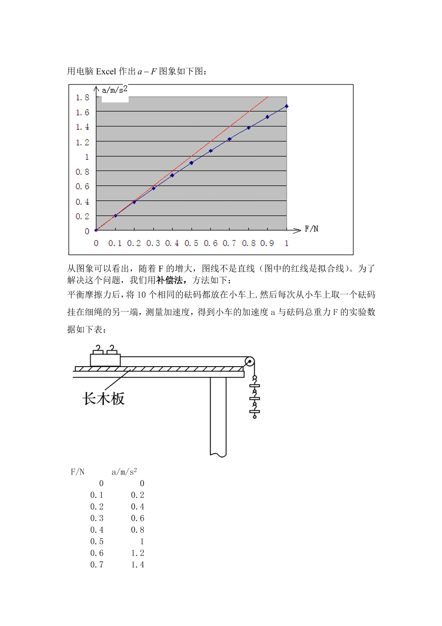 2020-2021年高考物理实验方法：补偿法