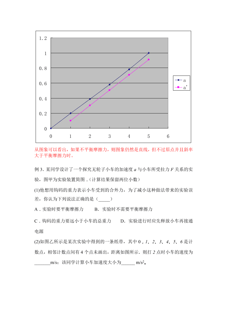 2020-2021年高考物理实验方法：补偿法