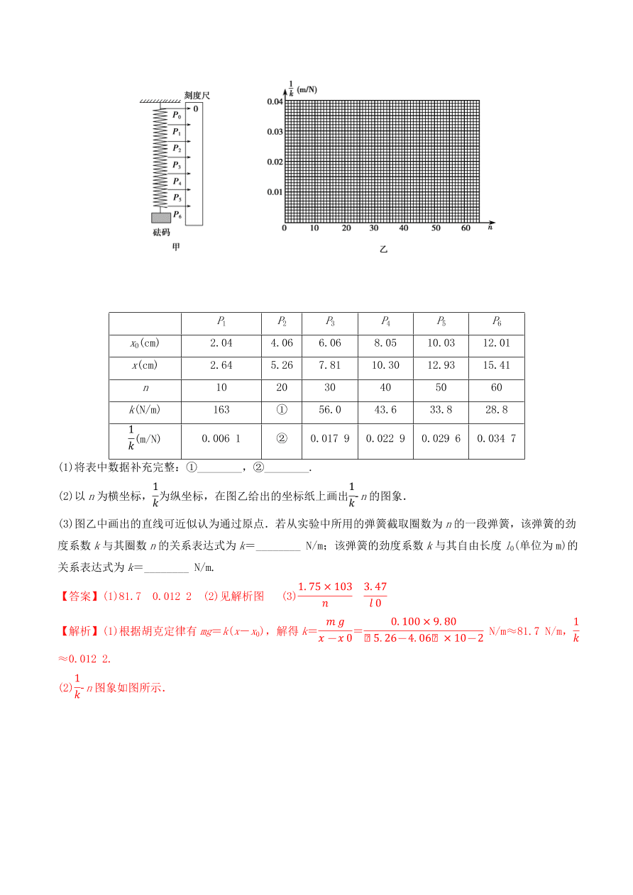 2020-2021学年高三物理一轮复习考点专题08 实验二：探究弹力和弹簧伸长量的关系