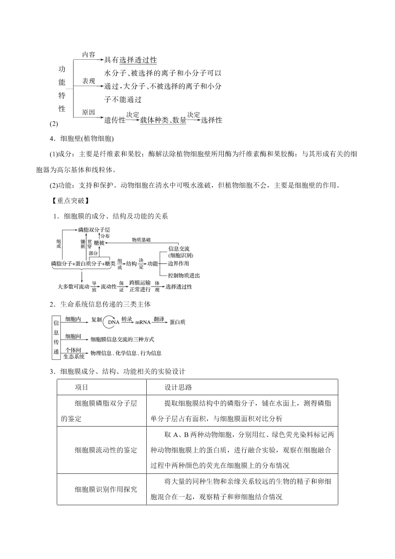 2020-2021年高考生物一轮复习知识点讲解专题2-1 细胞膜和细胞核