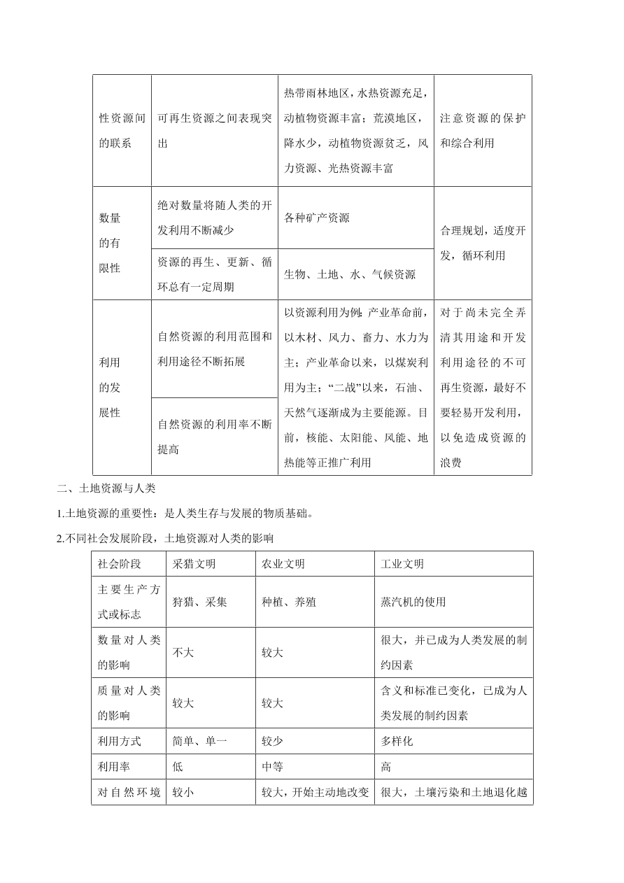 2020-2021学年高考地理一轮复习知识点专题七  自然资源与自然灾害