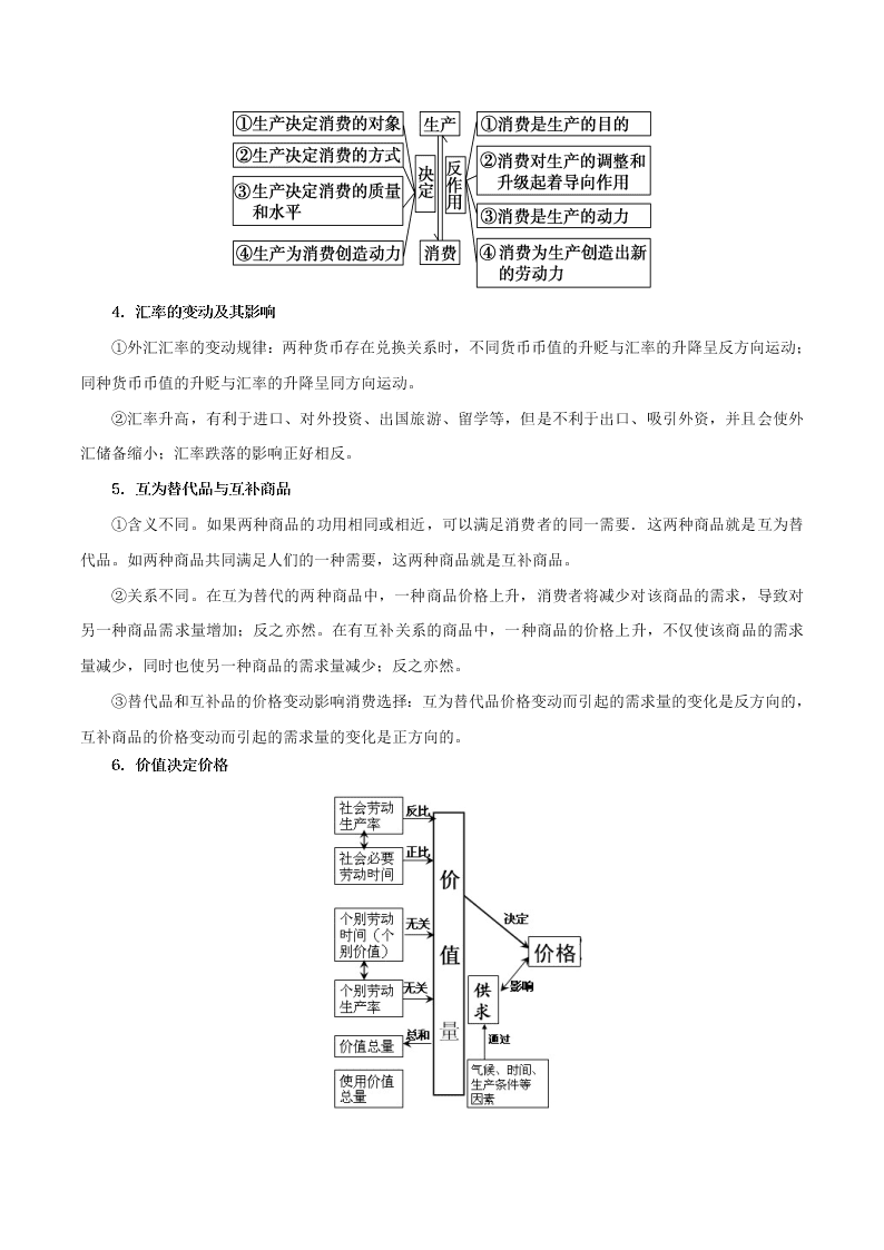 2020-2021学年高考政治纠错笔记专题01 生活与消费