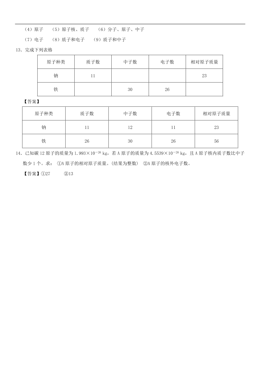 中考化学重要考点复习 原子的结构练习卷