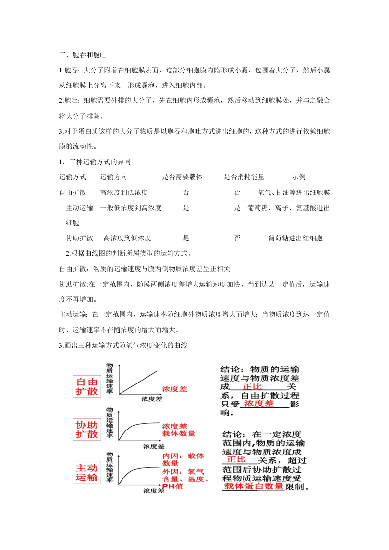 2020-2021年高考生物一轮复习知识点练习第04章 细胞的物质输入和输出（必修1）