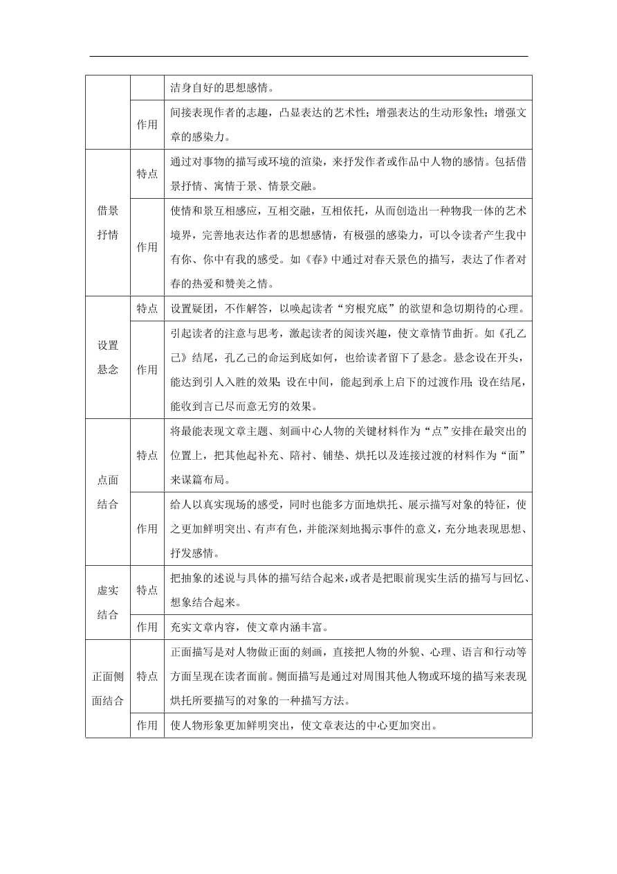 中考语文复习第二篇现代文阅读第一节文学作品阅读小说散文阅读讲解