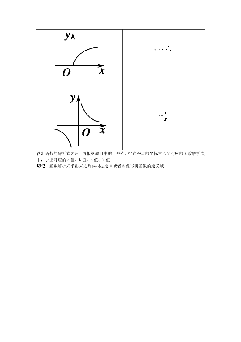 2020高一上学期数学重点知识点精编