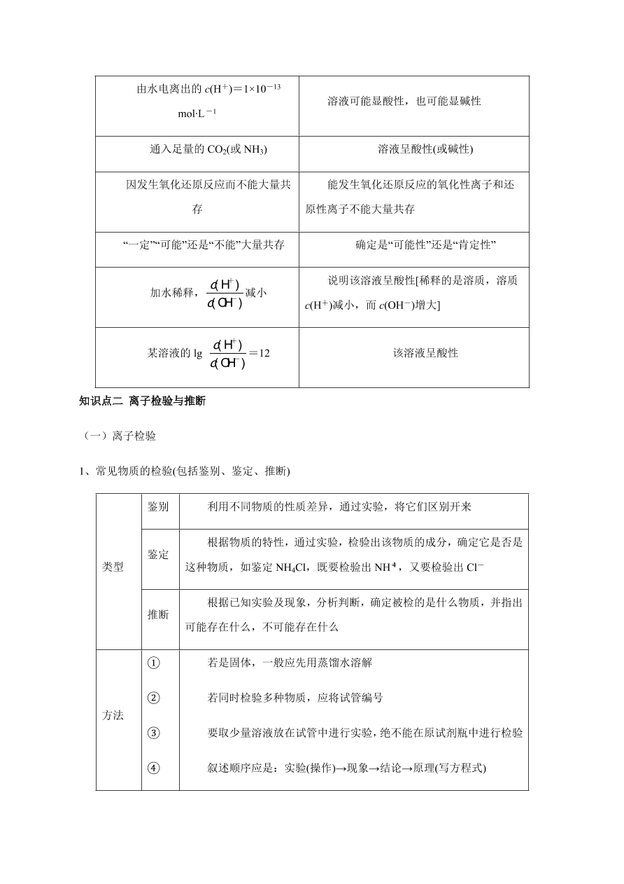 2020-2021学年高三化学一轮复习知识点第7讲 离子共存 离子的检验和推断