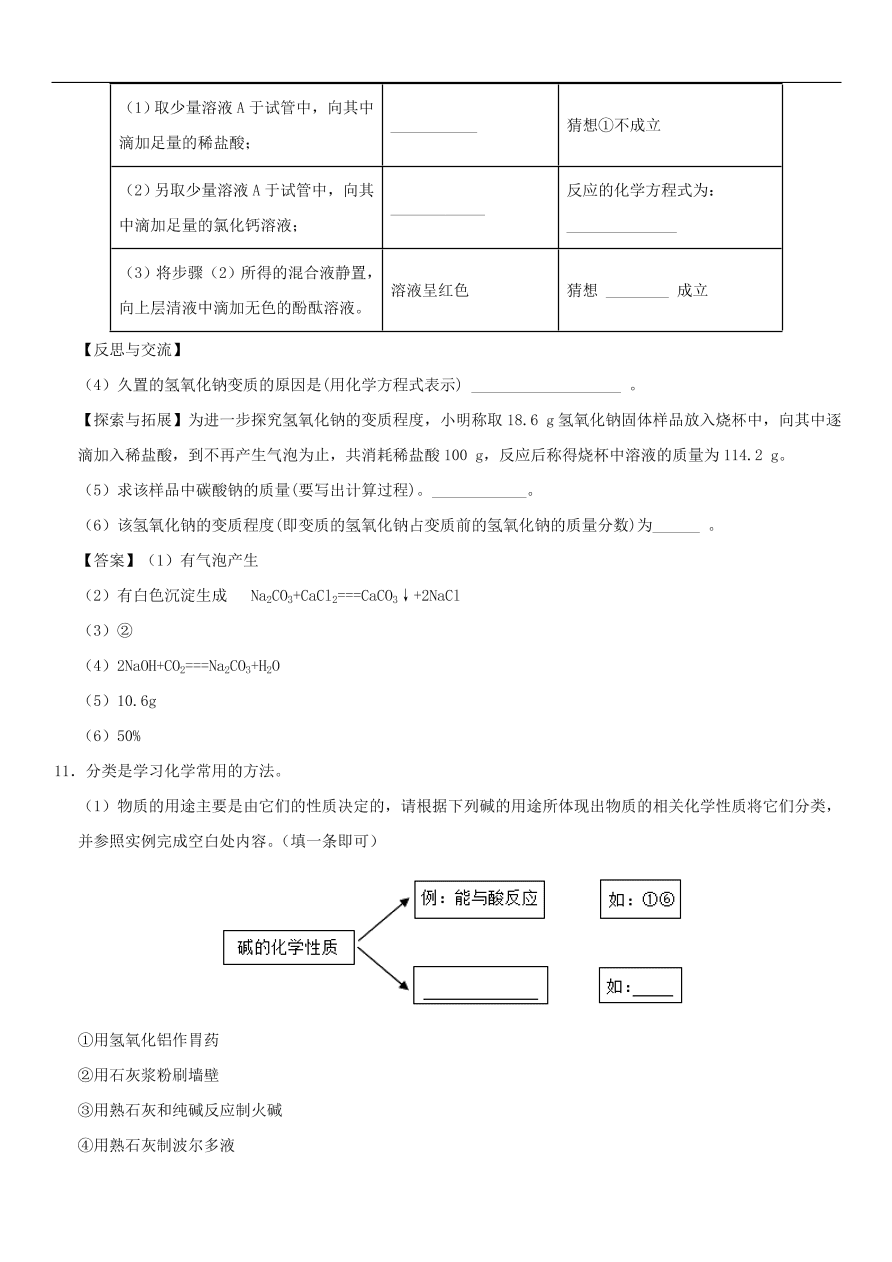 中考化学重要考点复习  常见的碱 碱的化学性质练习卷