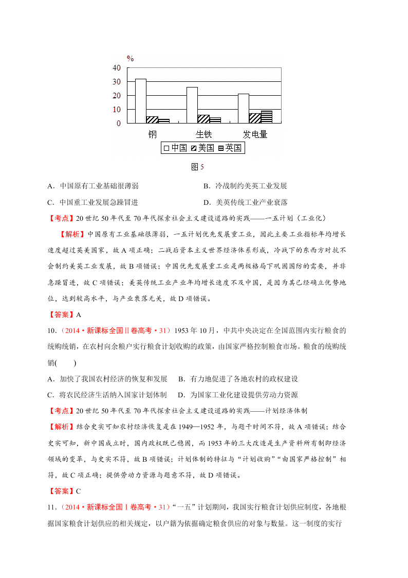 2020-2021年高考历史一轮单元复习真题训练 第九单元 中国特色社会主义建设的道路