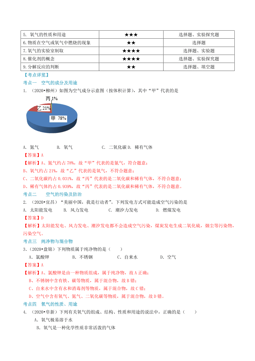 2020-2021九年级化学上册第二单元我们周围的空气知识及考点（附解析新人教版）