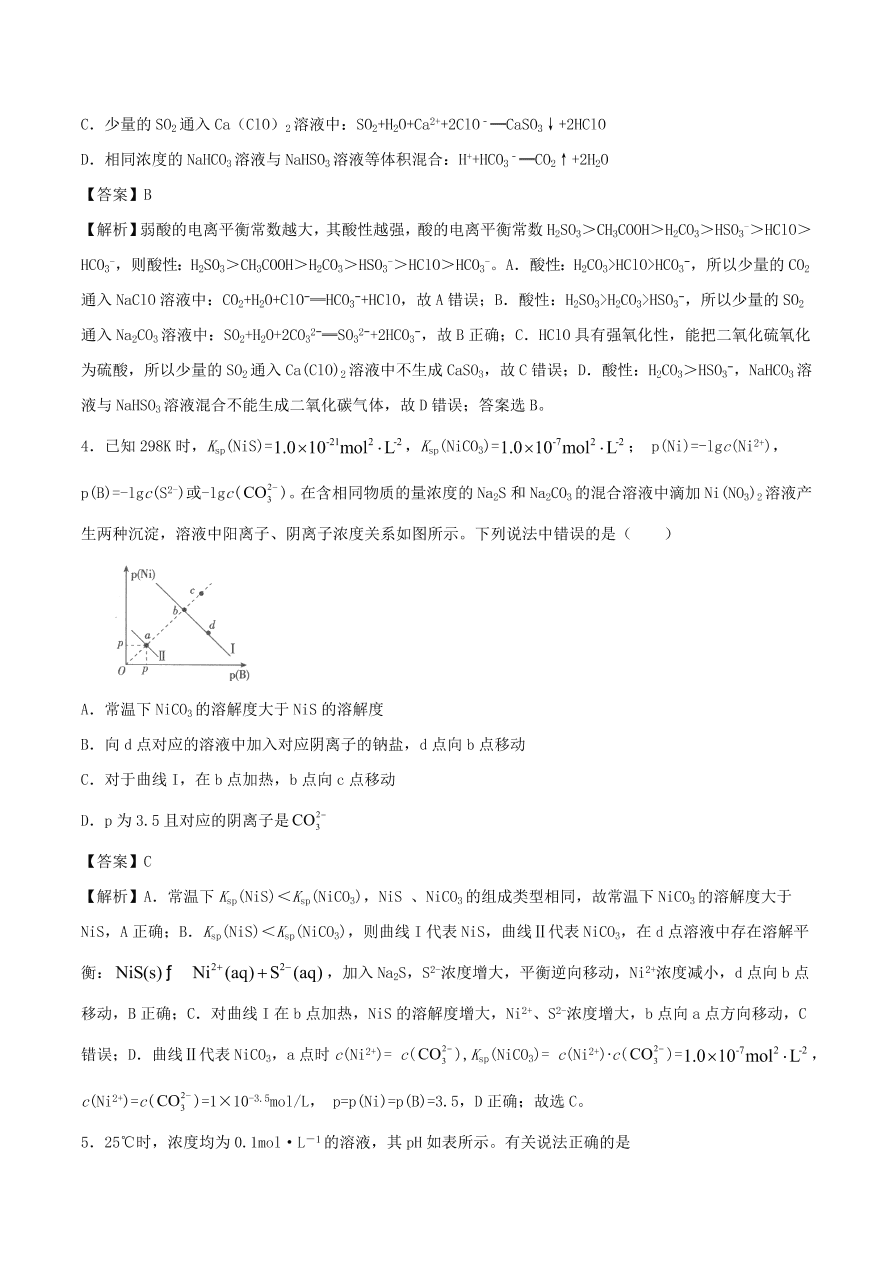 2020-2021年高考化学精选考点突破16 水溶液中的离子平衡