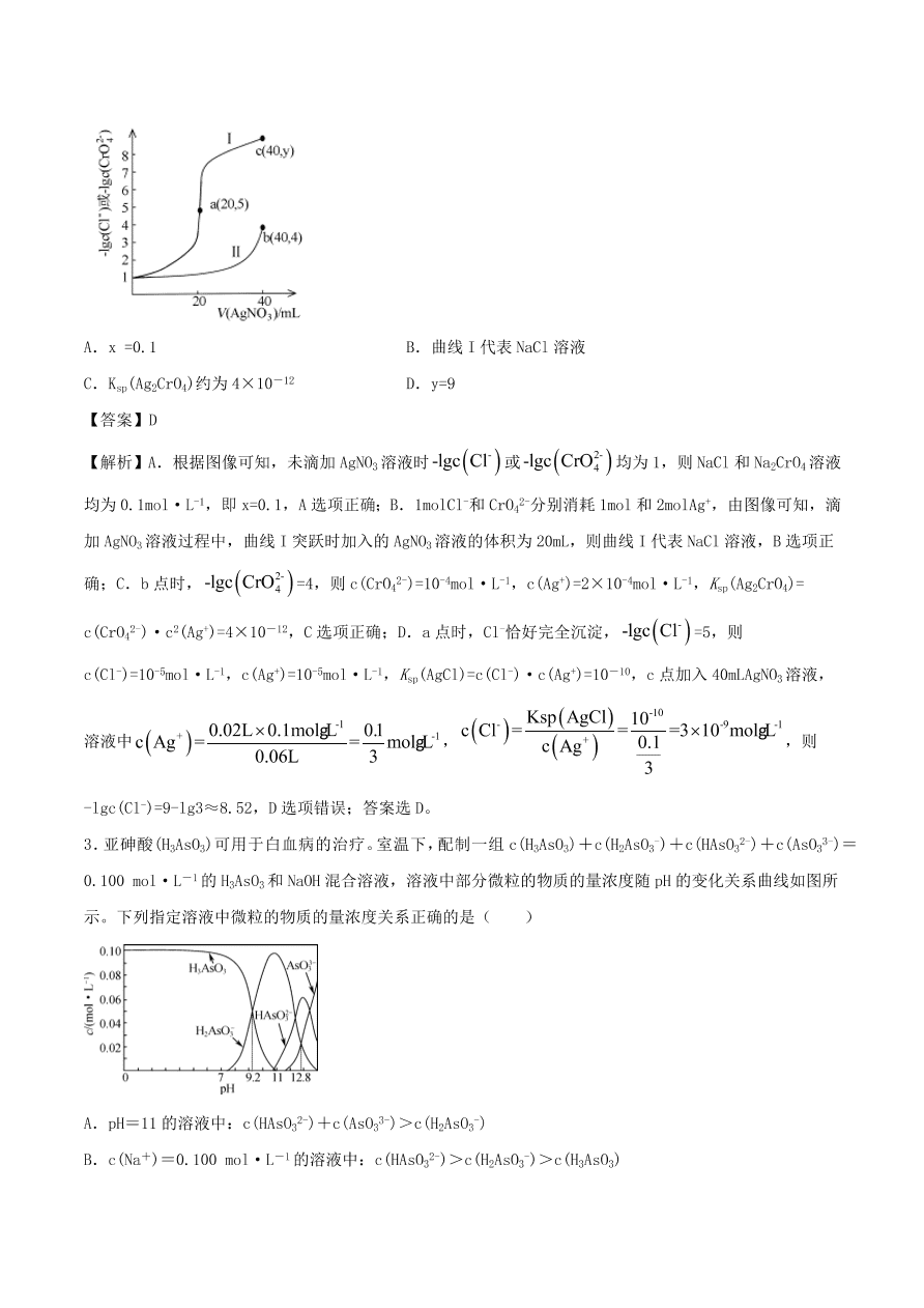 2020-2021年高考化学精选考点突破16 水溶液中的离子平衡