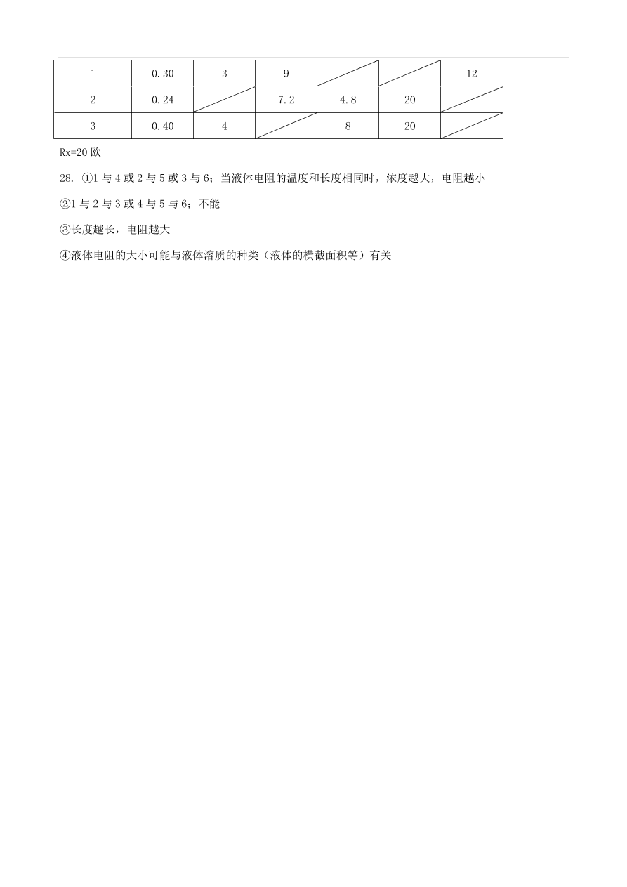 九年级初中物理毕业生学业考试模拟试题