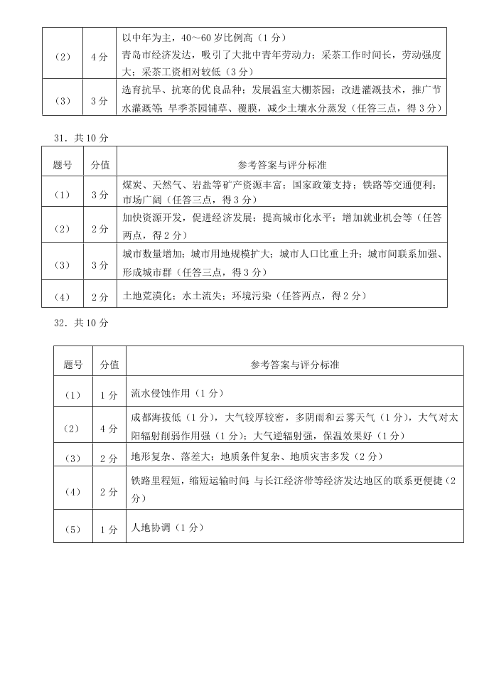 江苏省扬州市2019-2020高一地理下学期期末考试试题（Word版附答案）