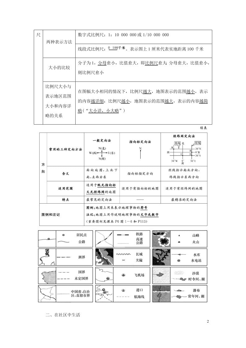 新人教版七年级（上）历史与社会第一单元人在社会中生活1.1我的家在哪里知识点