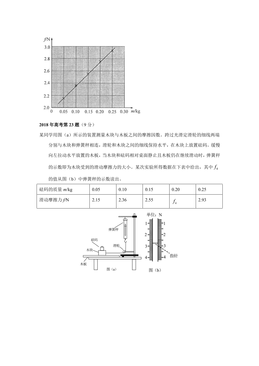 2020-2021年高考物理实验方法：图像法