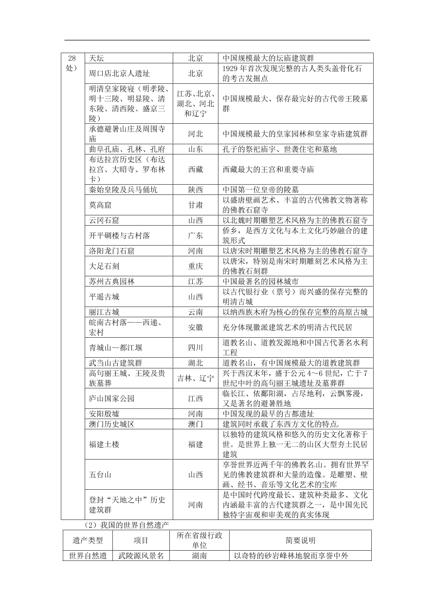 湘教版高中地理选修三《2.2中国名景欣赏》课时同步练习及答案