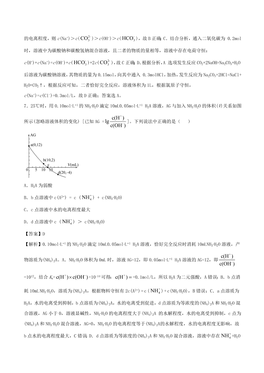 2020-2021年高考化学精选考点突破16 水溶液中的离子平衡