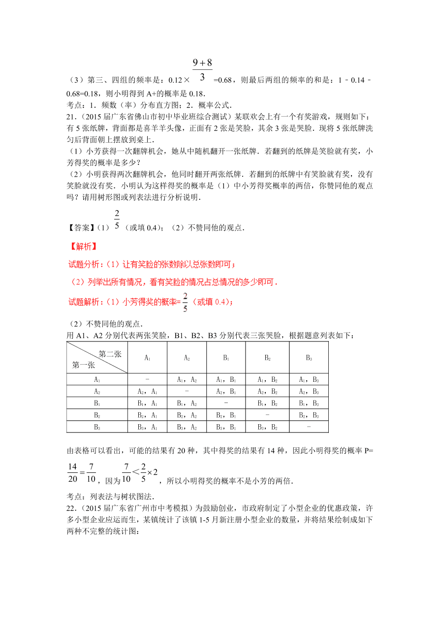 九年级数学上册第3章《概率及其求法》期末复习及答案