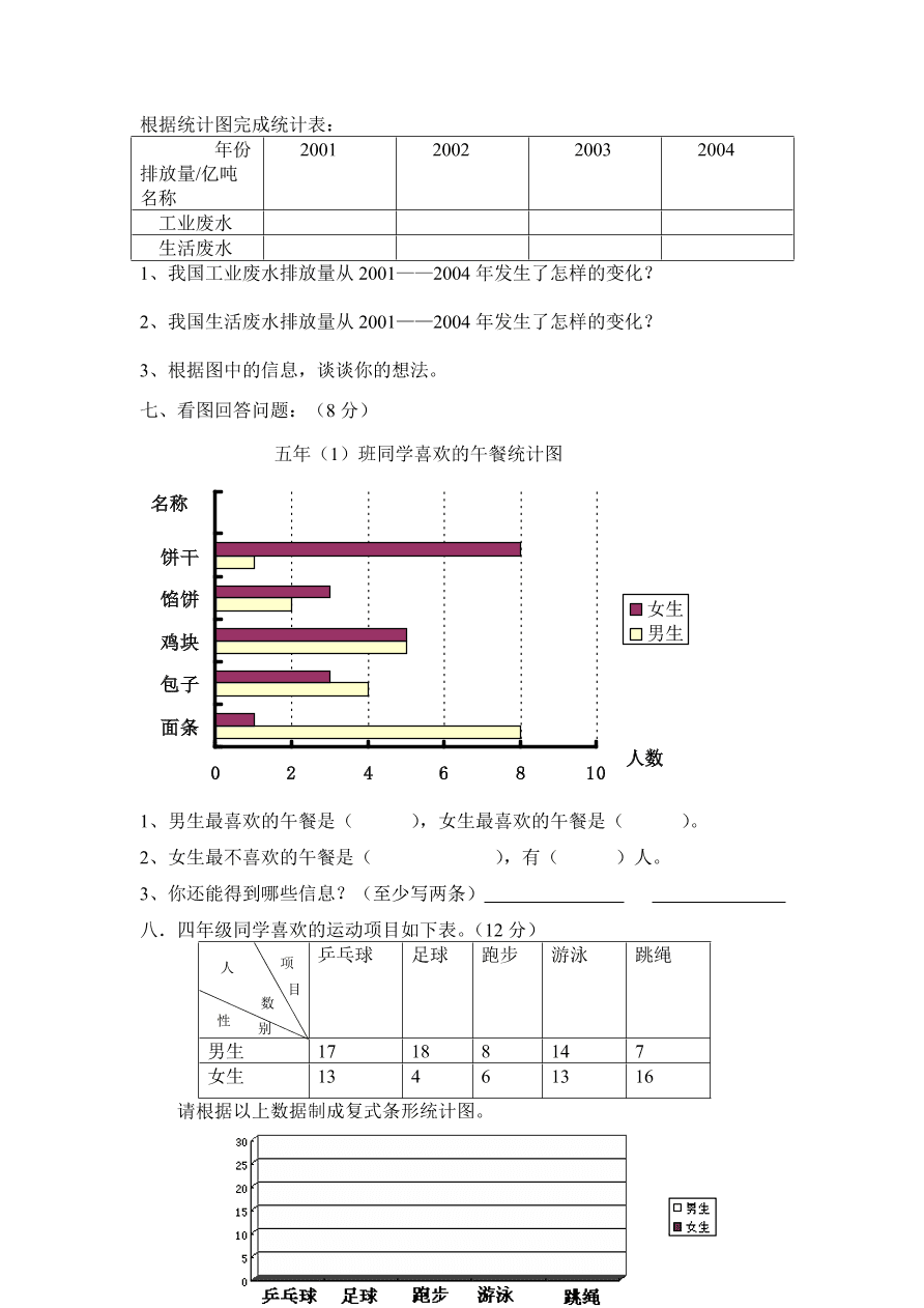 新人教版小学四上数学第7单元《条形统计图》测试题B