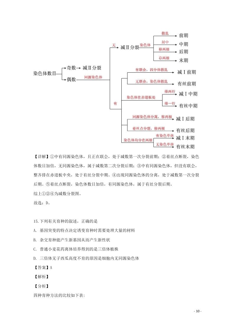 江西省南昌市2020高三（上）生物开学考试试题（含解析）