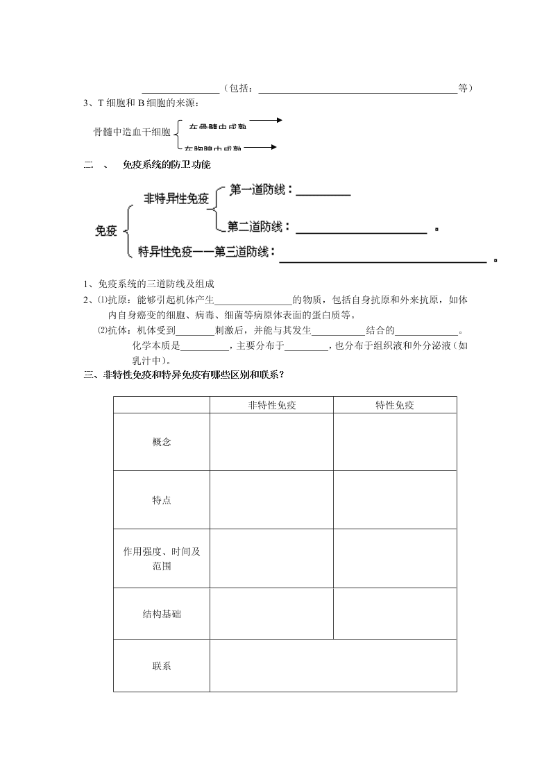 2020-2021年高考生物一轮复习知识点练习第02章 动物和人体生命活动的调节（必修3）