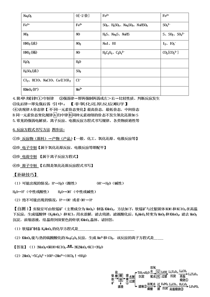 2020-2021学年高三化学专题复习03.方程式书写（答案）