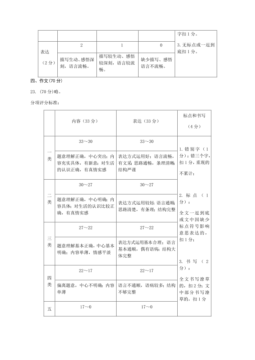 2021辽宁大连中山区八年级上学期语文期中试题