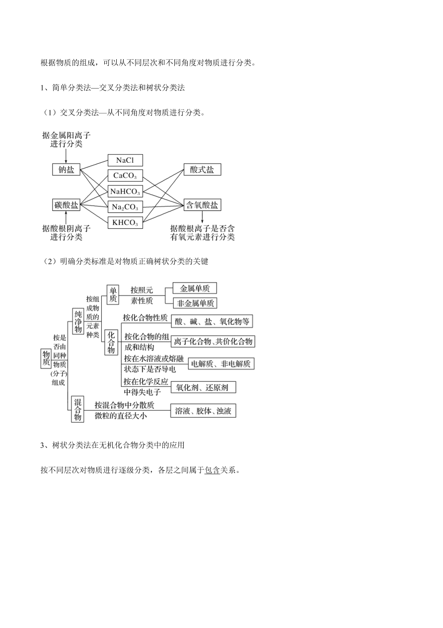 2020-2021学年高三化学一轮复习知识点第5讲 物质的组成、性质和分类