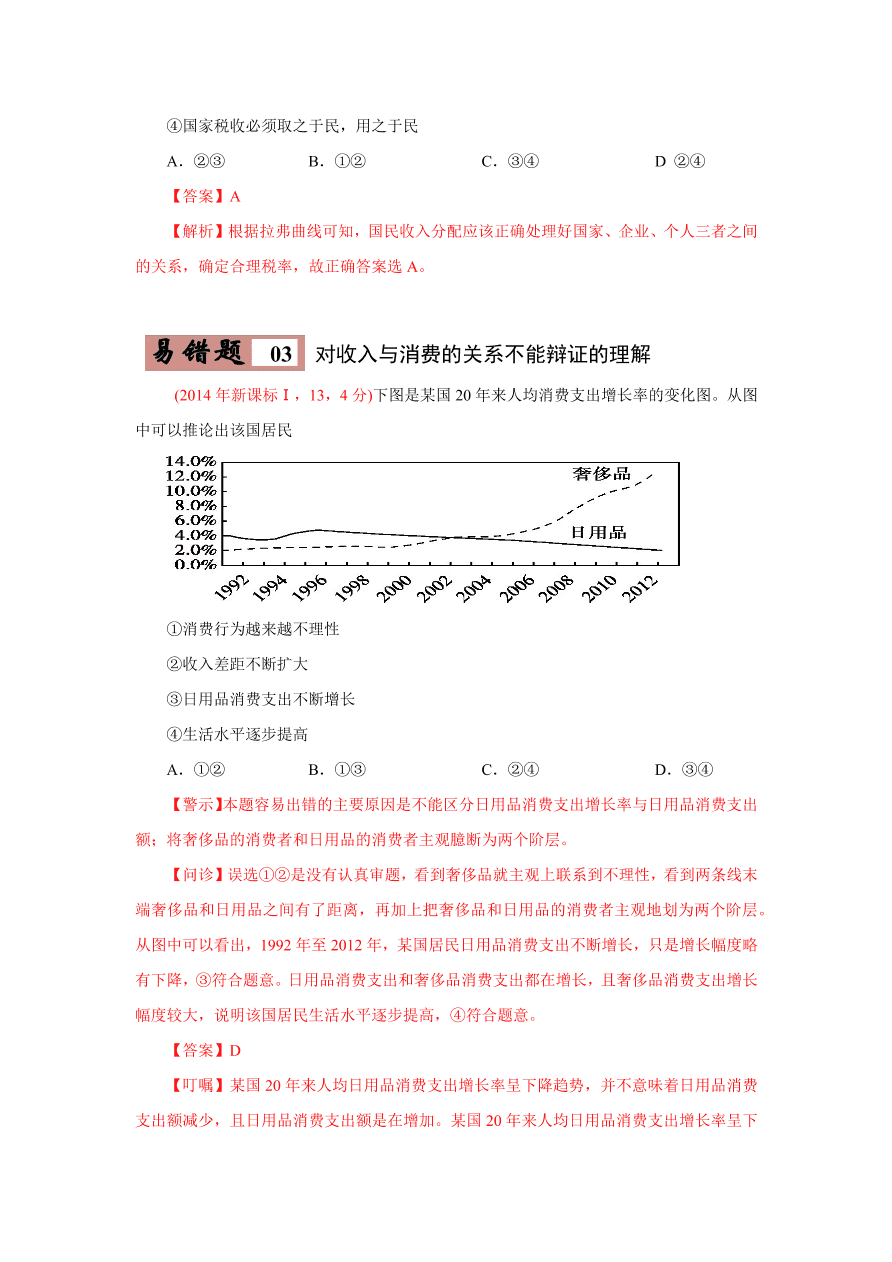 2020-2021学年高三政治一轮复习易错题02 经济生活之曲线题