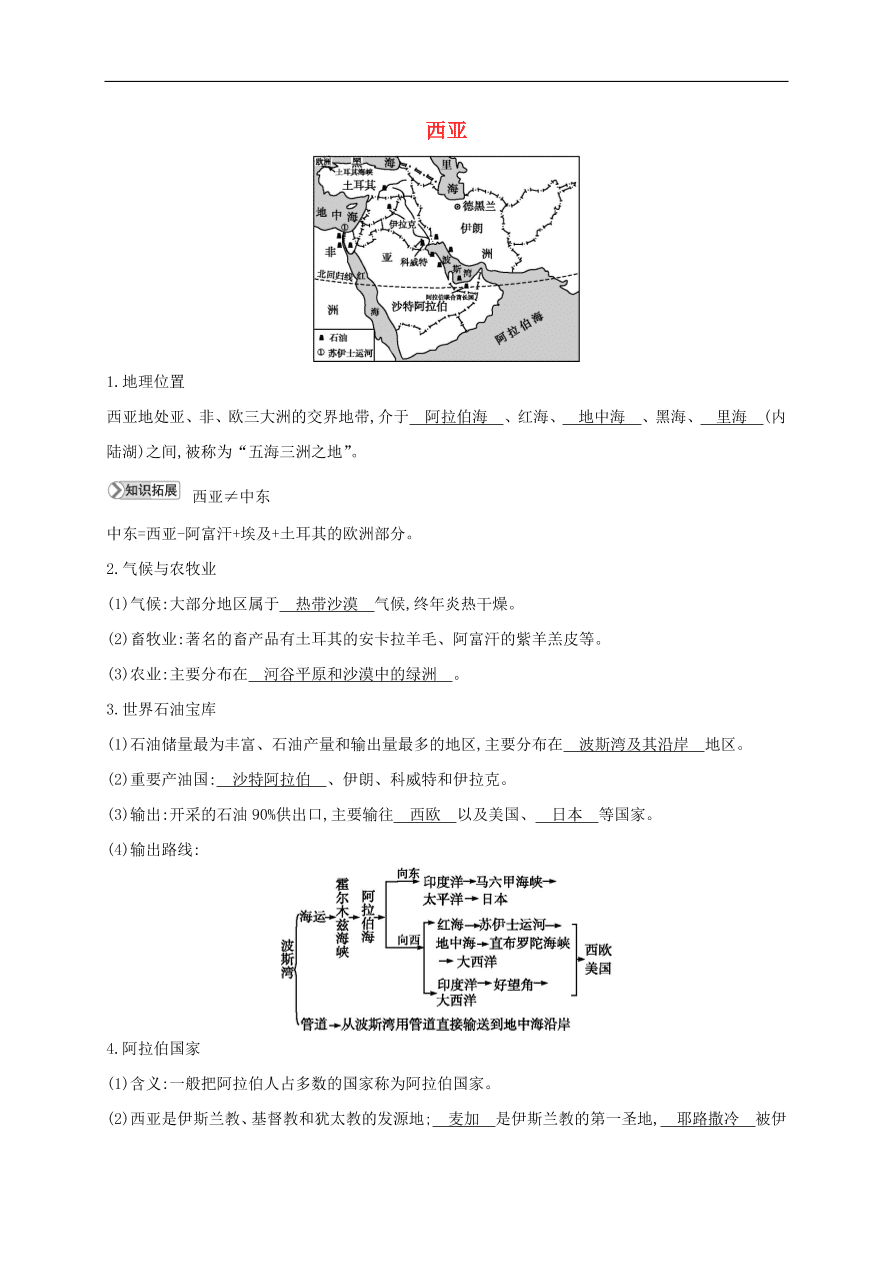 七年级地理下册第七章了解地区7.3西亚知识点素材整理