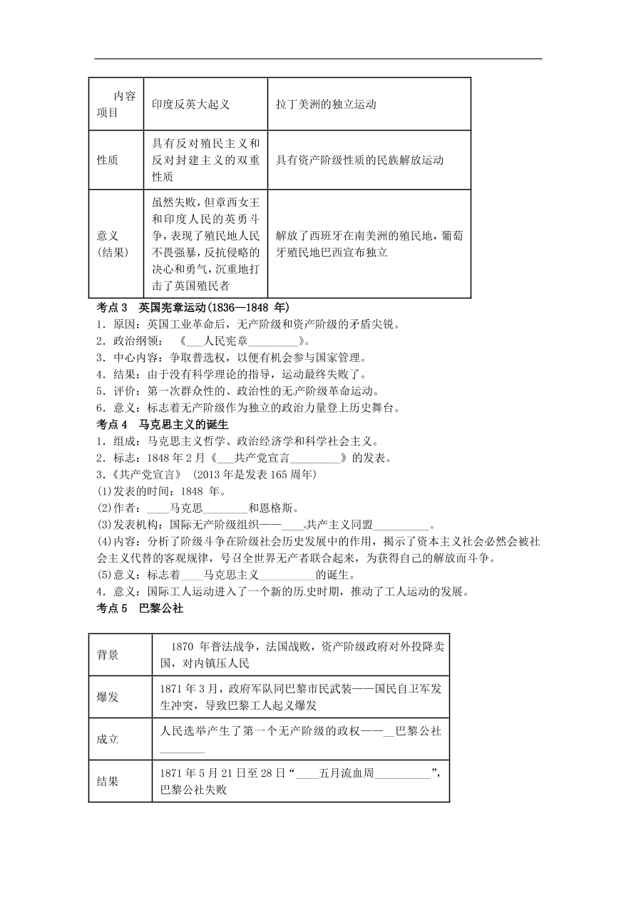 中考历史专题考点聚焦 第19课时-殖民扩张、殖民地人民的抗争和无产阶级的斗争