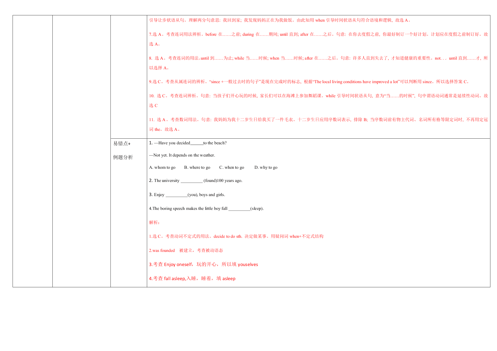 外研版初三英语上册 Module 2 重点难点易错点整理