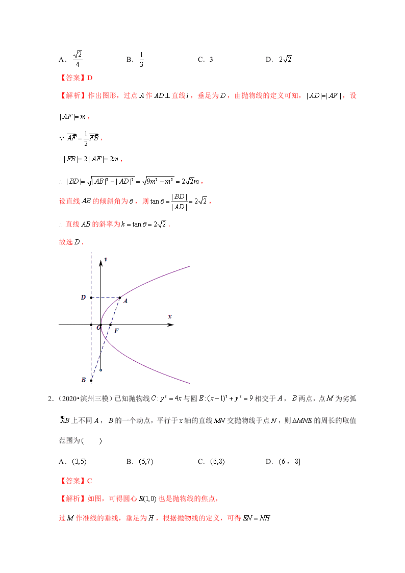 2020-2021学年高考数学（理）考点：抛物线