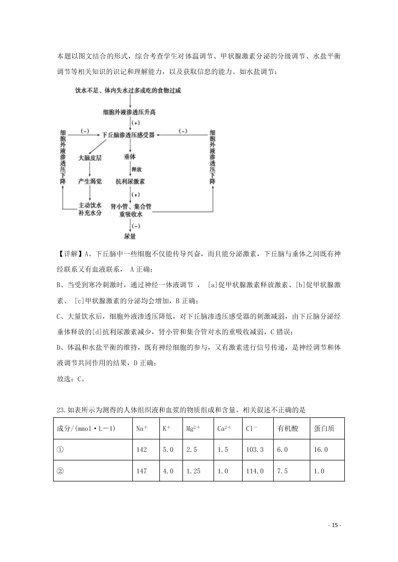 河南省南阳市一中2020高二（上）生物开学考试试题（含解析）