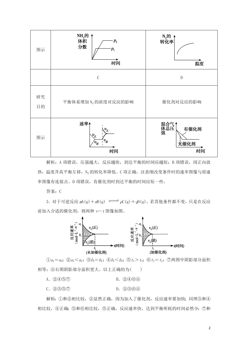 （暑期备课）2020高一化学全一册课时作业9：图像专题（含答案）