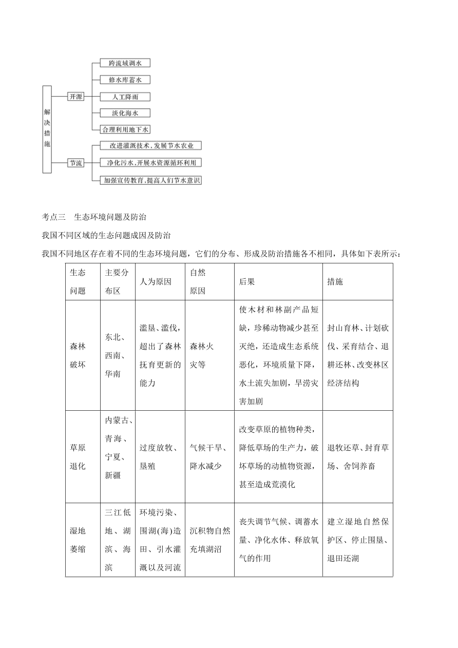 2020-2021学年高考地理一轮复习知识点专题十三 选修内容