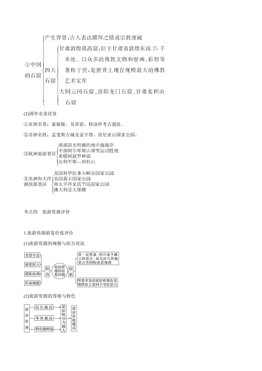 2020-2021学年高考地理一轮复习知识点专题十三 选修内容